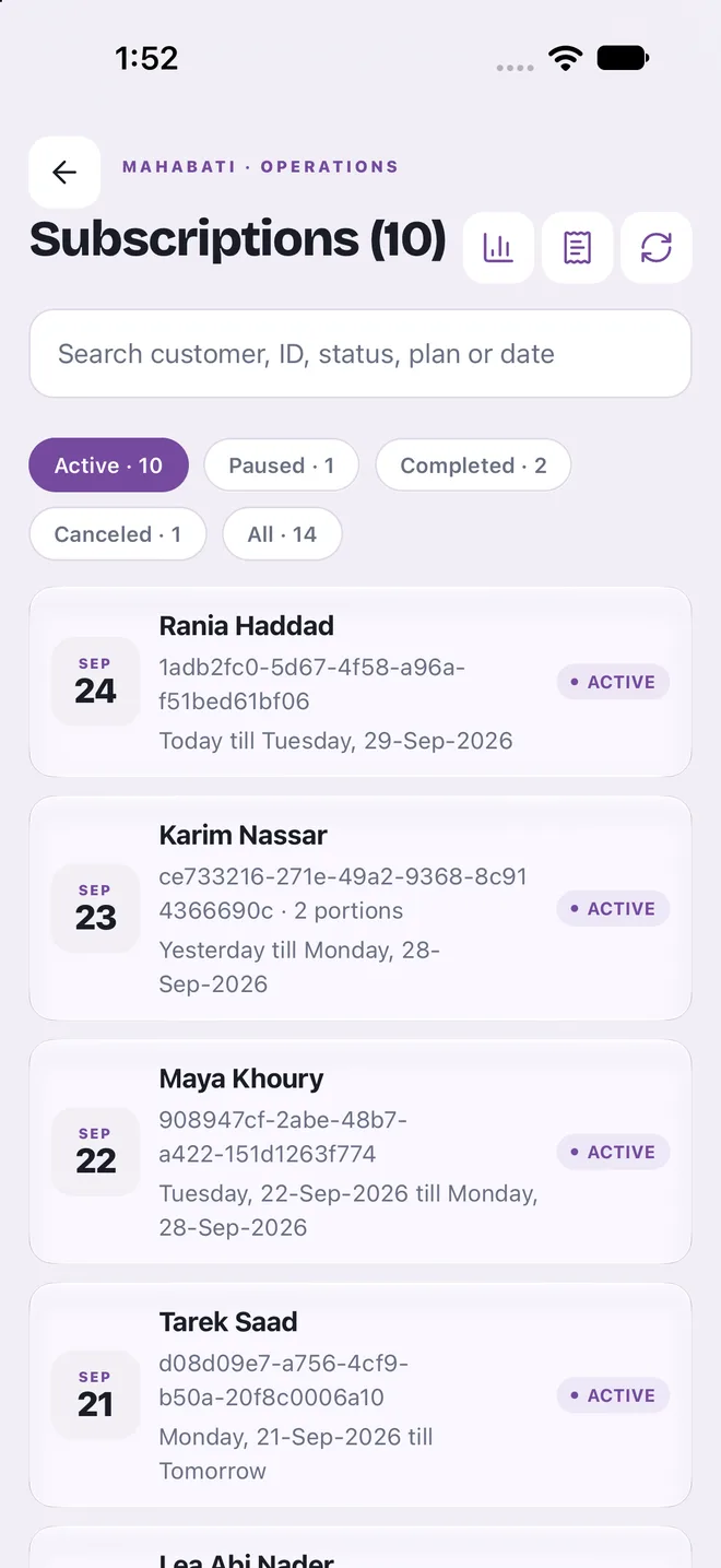 Subscriptions list filtered by active, paused, completed and canceled.