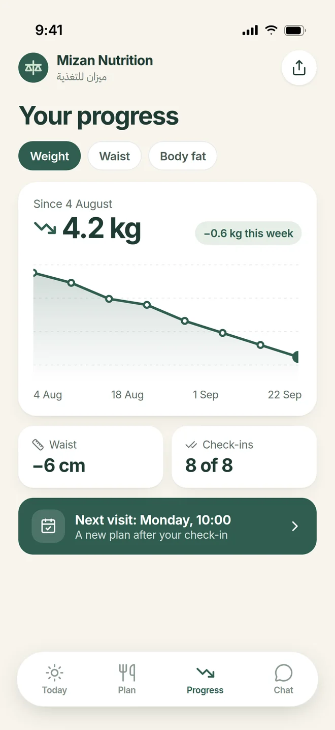 Weight chart over eight weeks, waist change and next visit.